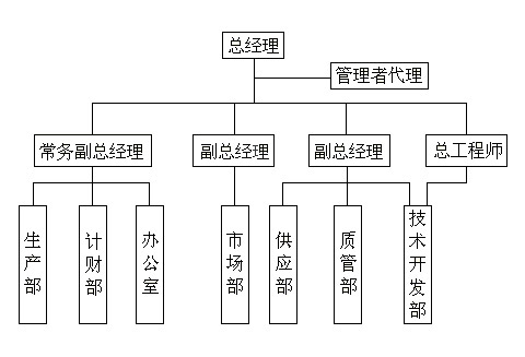 白刚玉微粉厂家